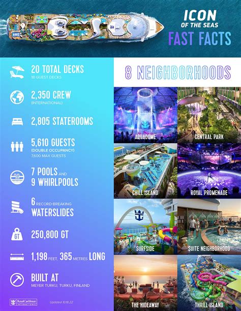 icon of the seas facts.